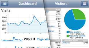 Analytics
